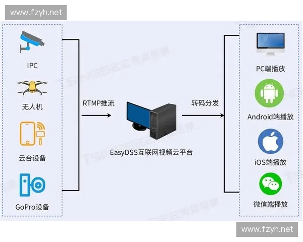 91在线直播平台深度解析:创新技术与内容多元化引领行业未来发展趋势 91在线直播平台深度解析:创新技术与内容多元化引领行业未来发展趋势